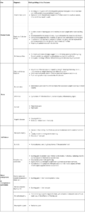 alternative diagnosis of planta heel pain