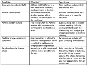 Other conditions to be aware of