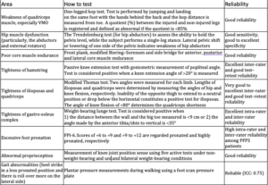 Table of different tests