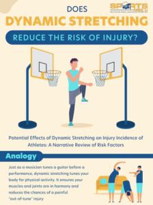 Infographic for dynamic stretching