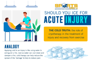 Infographic - cryotherapy