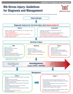 rib stress diagnosisn guideline