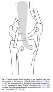 ITB possible insertions