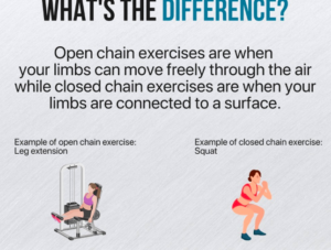 Open chain and closed chain exercises