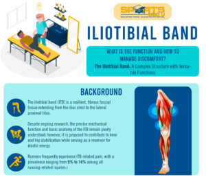 ITB infographic