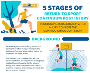 5 stages of return to sport